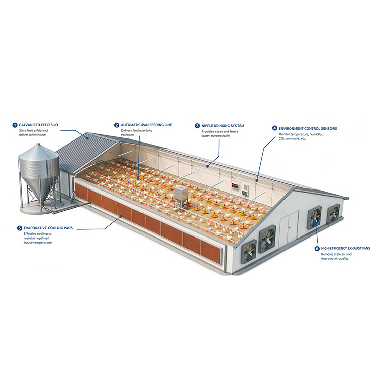 Poultry Feeder and Drinker Material & Process Technical Document